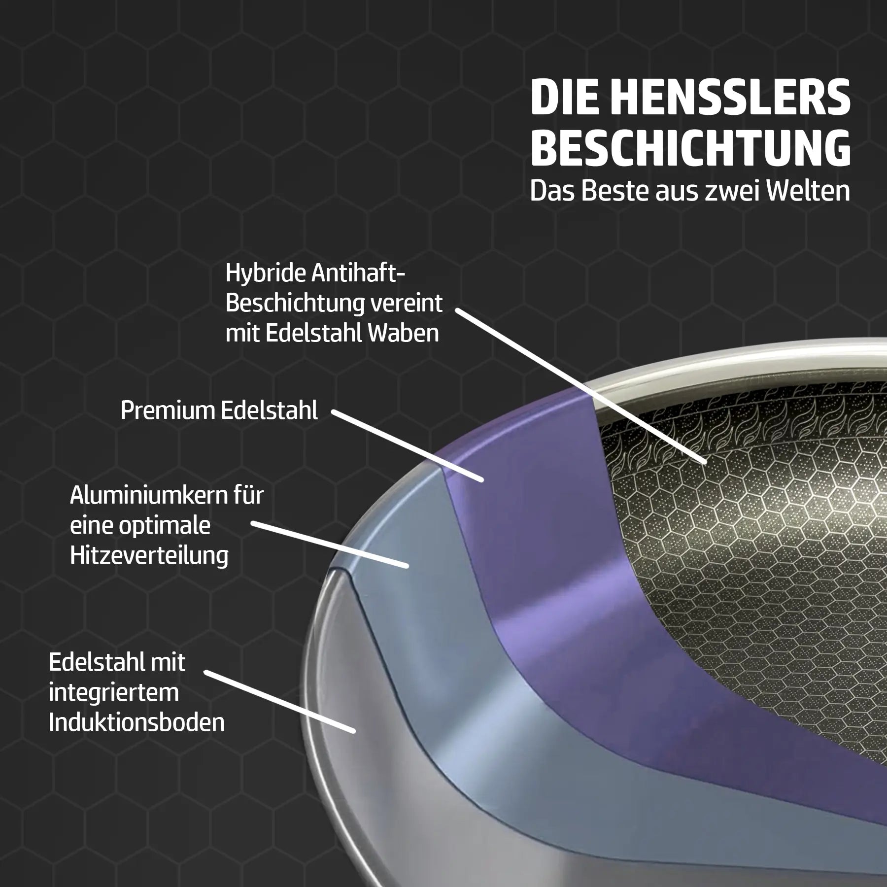 Hensslers Einsteiger-Set Bundles HENSSLERS