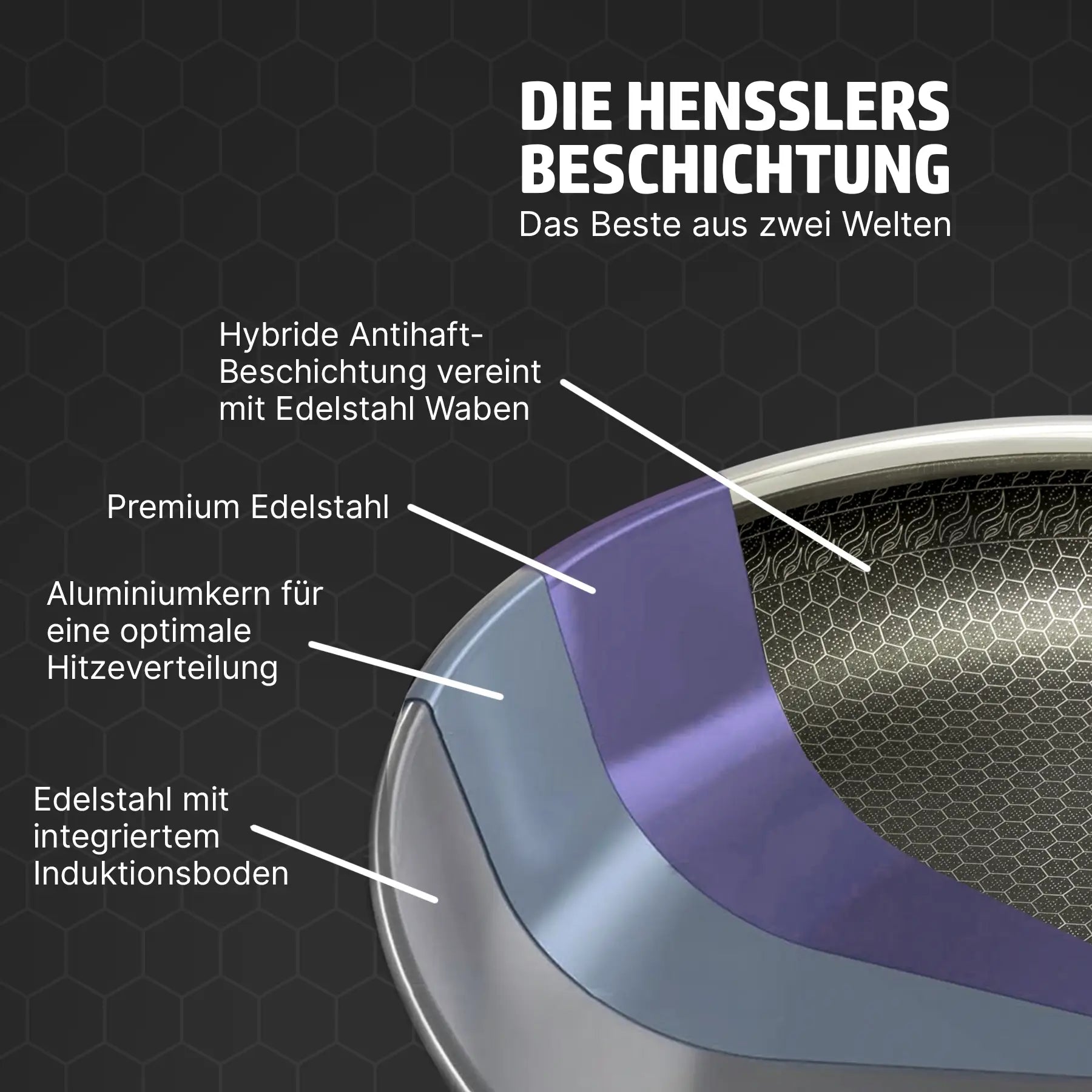 Bratpfanne 28 Cm Edelstahl Mit Waben-Antihaft – Induktion Geeignet Für Alle Herdarten
