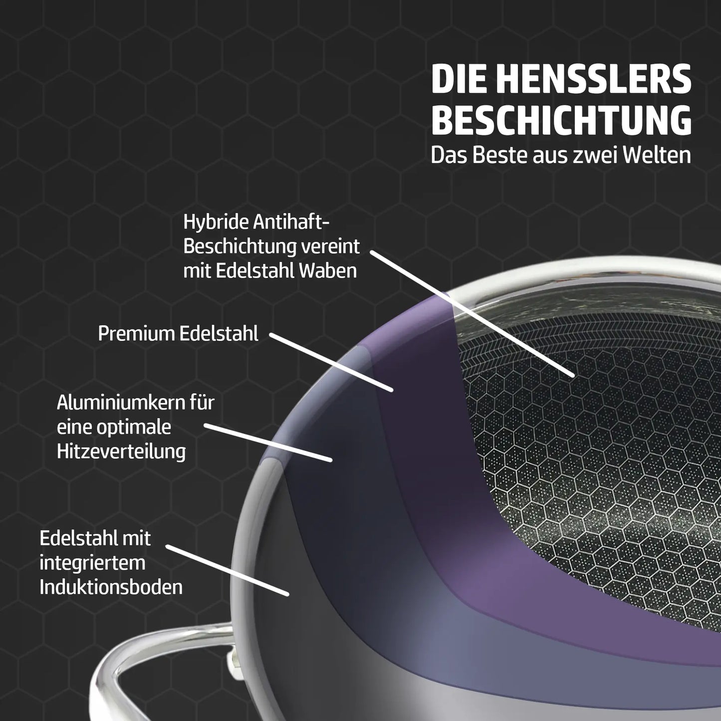 Hensslers All-in-One Kochtopf Set Bundles Hensslers