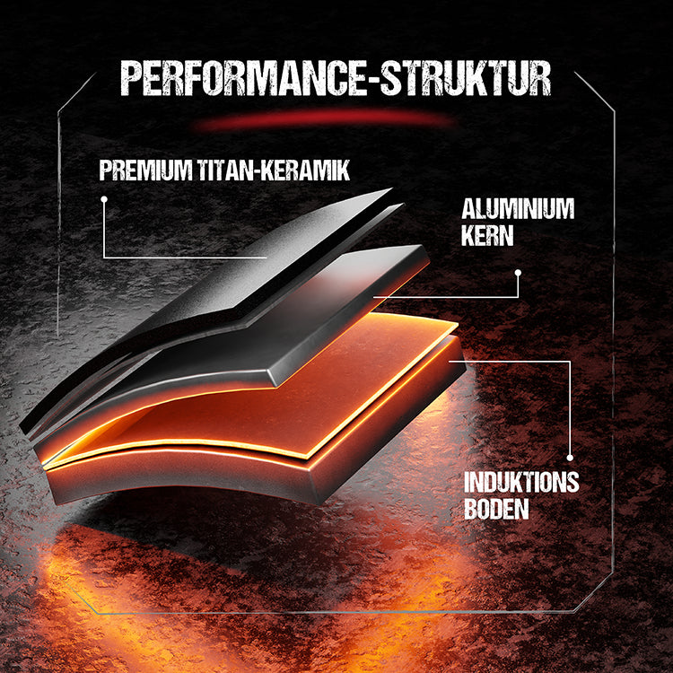 ALUWERK 28cm Pfanne by HENSSLERS